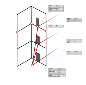 Outer doors with different dimensions or different type