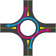 One example for Feature: Junctions