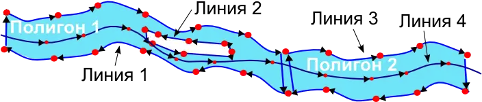 Иллюстрация нескольких задействованных линий для картирования рек