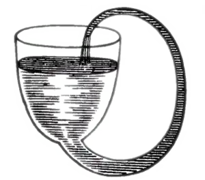 Boyle'sSelfFlowingFlask.png