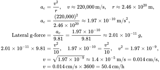 Car cornering speed compared to sun cornering around milkyway.svg
