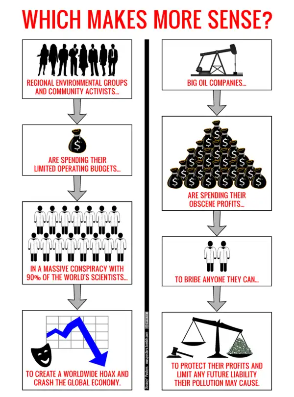 Climate change which makes more sense.png