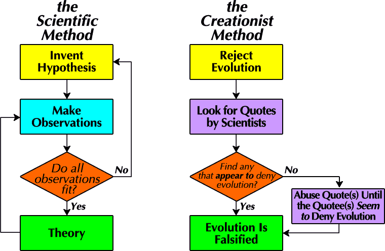 Cr-vs-evo.gif