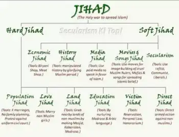 Jihad chart.png