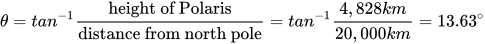 Low ceiling dome polaris angle 20 000 km.svg
