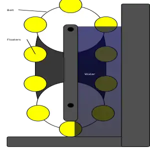 Prepex2.svg