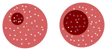 Selectivity.svg